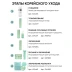 Эмульсия ультраувлажняющая с гиалуроновой кислотой для лица / Hyaluronic Ultra Moisture Emul 50 мл